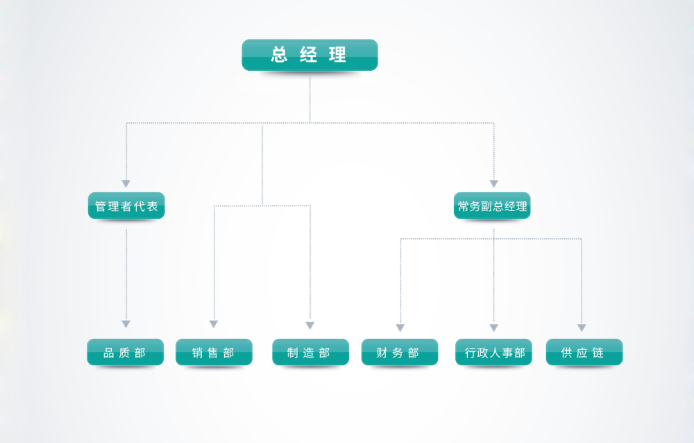 公司架构