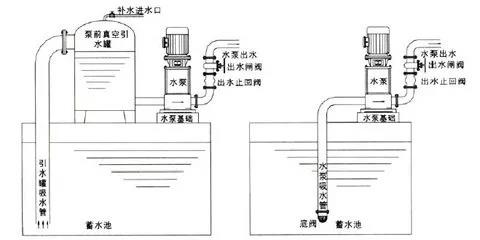 止回阀到底应该安装在什么位置(图2)